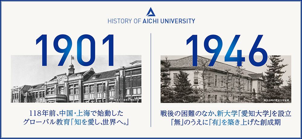 愛知大学の歴史　1901年、1946年