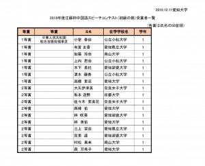 2019年度江蘇杯中国語スピーチコンテスト 大学の部（初級の部）入賞者一覧